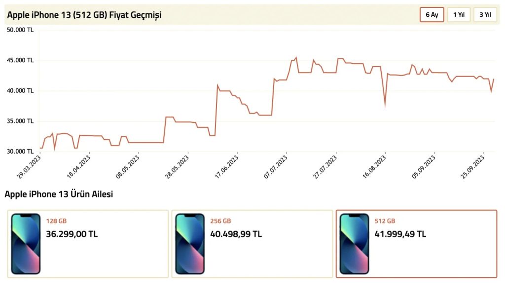 iphone 13 turkiye fiyati