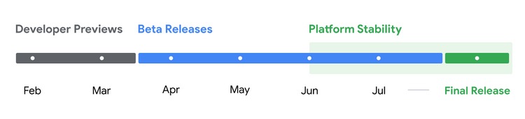 android 15 release timeline